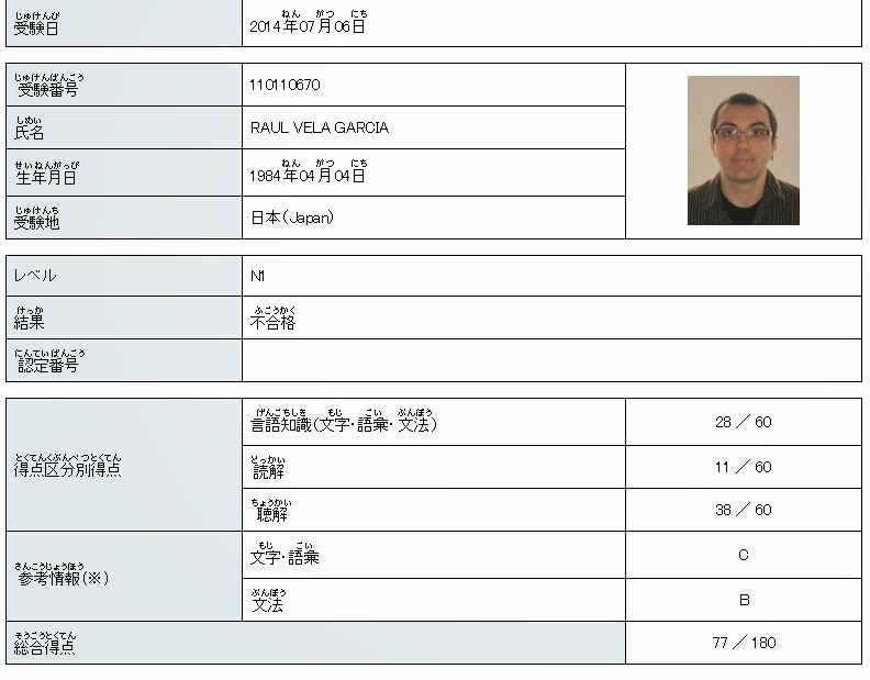 Resultados de Noken y retraso en RaziTravel
